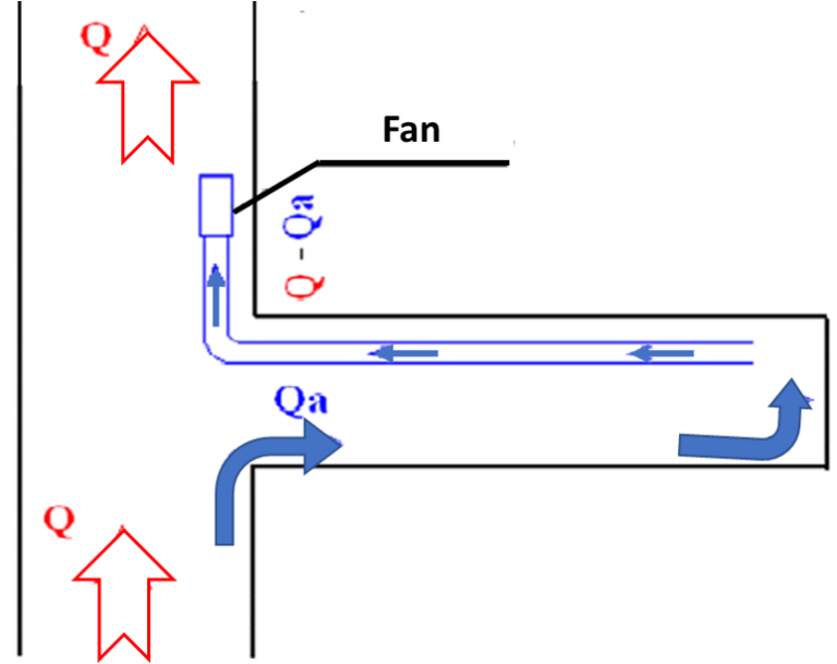 Explanation of secondary (or auxiliary) ventilation SUB'ROCA