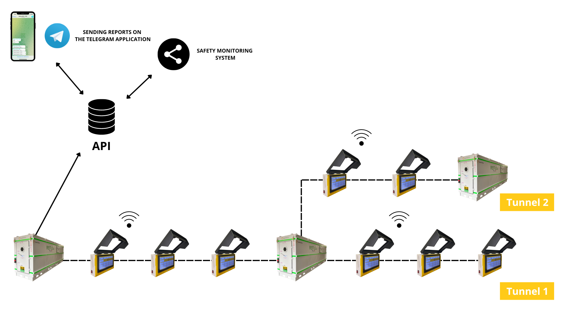 MONITORING BOX