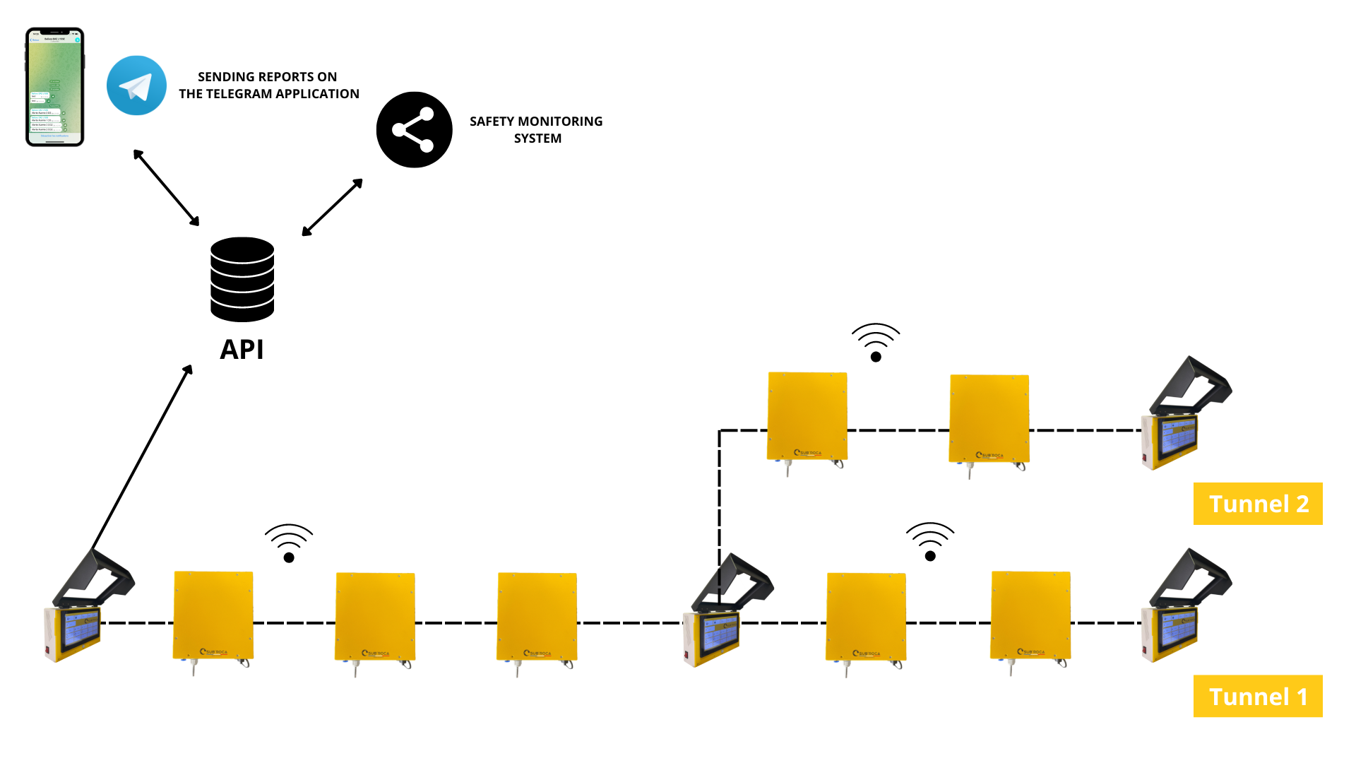 AIR QUALITY MONITORING SYSTEM – SENSOR’BOX LITE