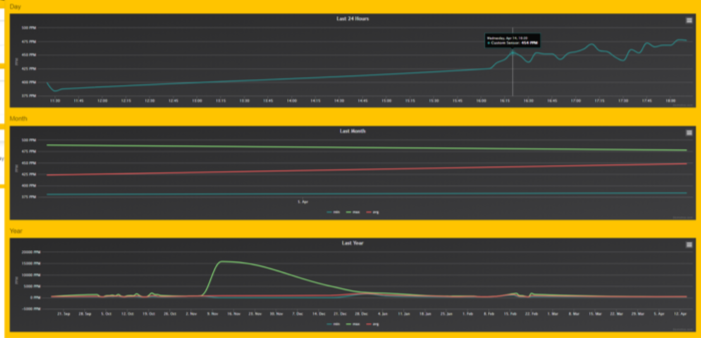 MONITORING BOX